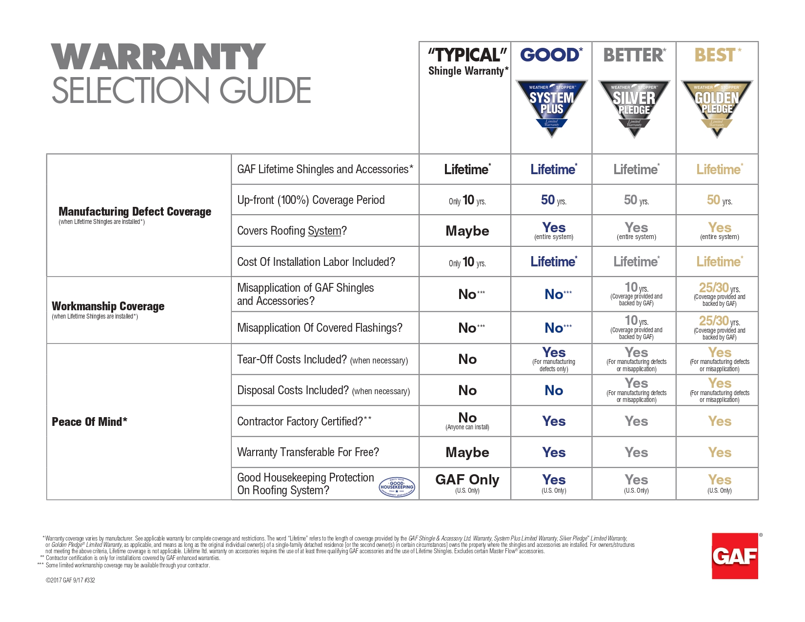 single dwelling Warranty Selection Guide 9-17_page-0001